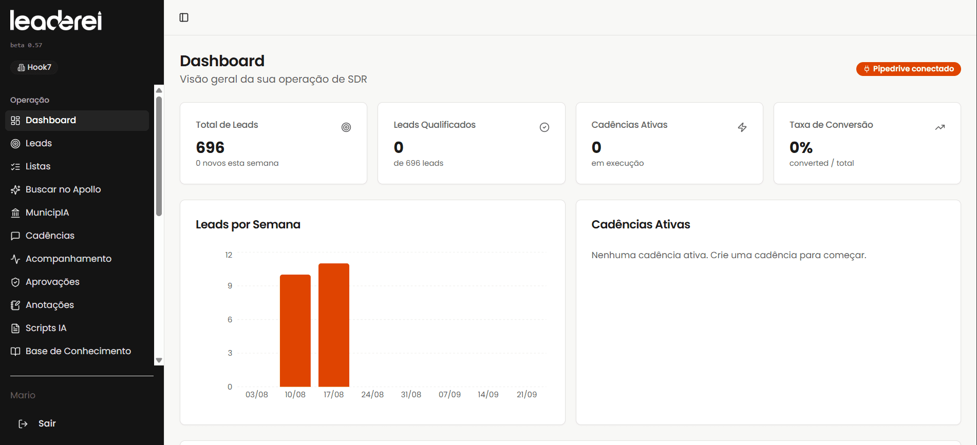 Dashboard do Leaderei